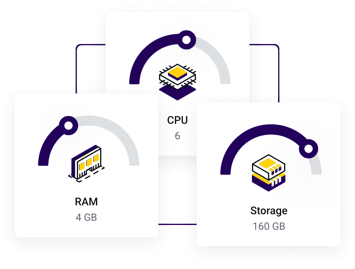 Servidor VPS con Plesk | Gigacore - Recursos dedicados en Servidores VPS con Plesk