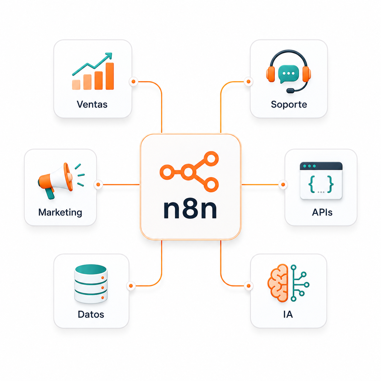 VPS Hosting n8n