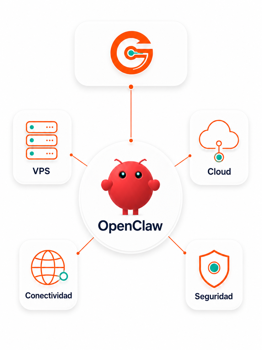 VPS OpenClaw