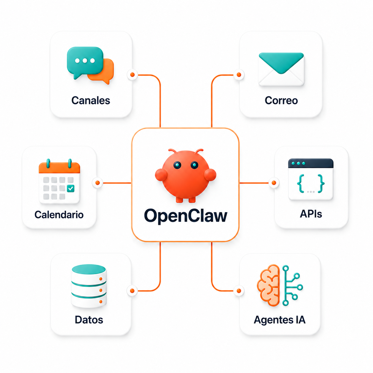VPS OpenClaw